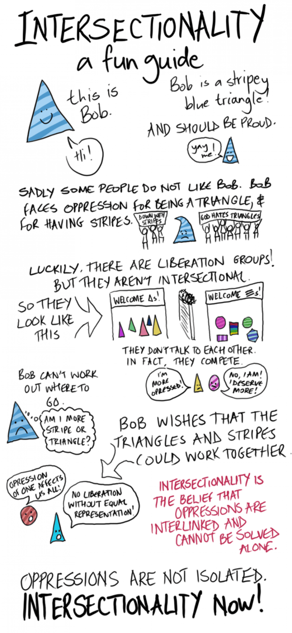 intersectionality guide
