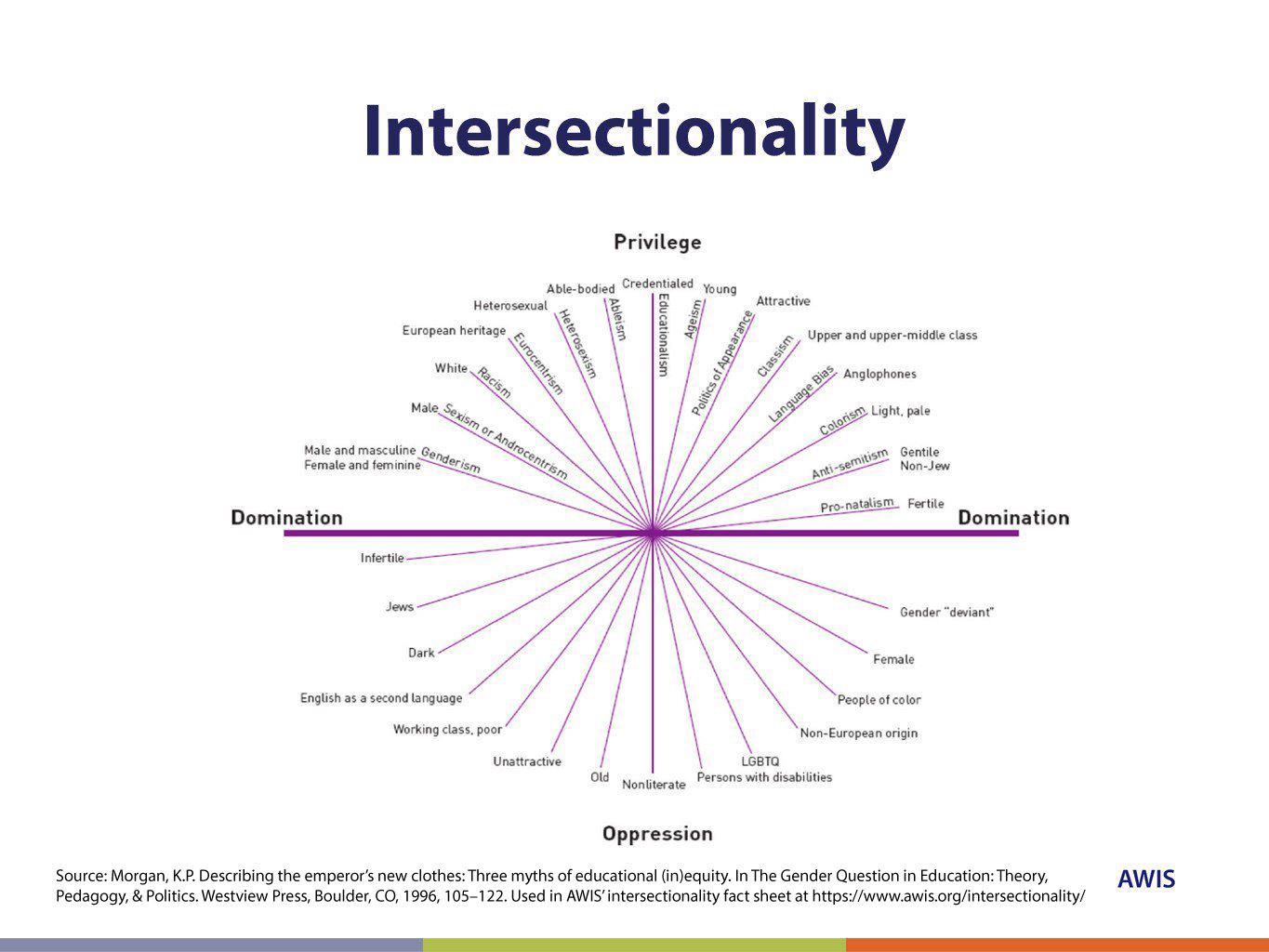 intersectionality-sources-cited